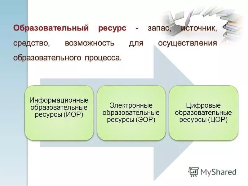 Образовательные информационные ресурсы. Мобильные образовательные ресурсы. ИОР это в образовании. Воспитательные ресурсы.