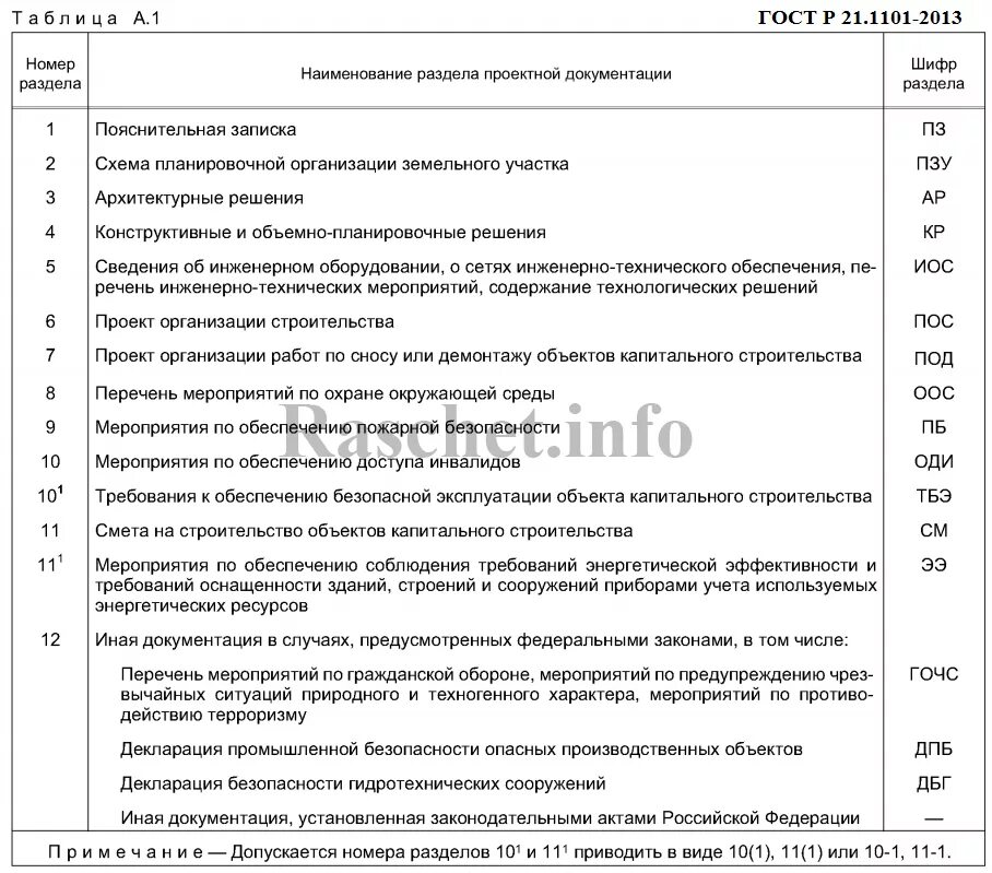 Иос проектная документация расшифровка. (Шифр оборудования 1.10) аттестация. Разделы проектной документации расшифровка. Шифр проектной документации. Шифры разделов проектирования.