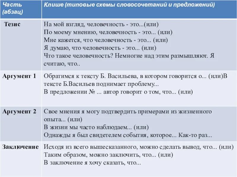 Текст гроссмана егэ сочинение. Клише для сочинения по русскому. Клише для сочинения ЕГЭ. Клише для сочинения рассуждения. Клише для сочинения ЕГЭ по русскому.