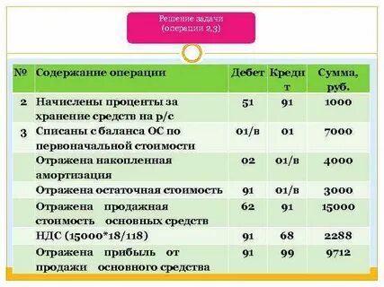 Содержание операции дебет кредит 1