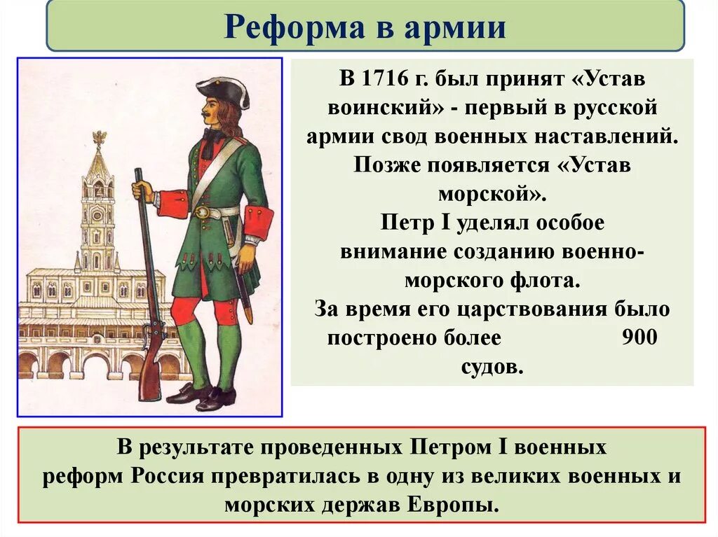Реформы армии Северной войны 1700-1721. Военные реформы армии Петра 1. Воинский устав Петра 1 1716.
