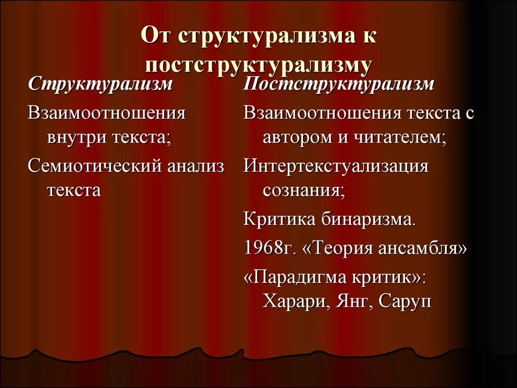 Философский структурализм. Структурализм представители. Структурализм и постструктурализм. Постструктурализм в философии. Структурализм в философии мишеля фуко.