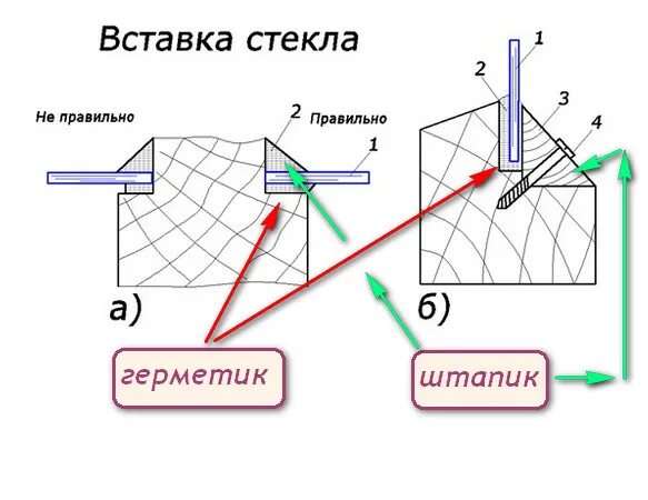 Вставлены стекла как правильно. Штапик крепление стекла деревянных окон. Штапик для фиксации стекла. Как прибить штапик. Штапик для профильной трубы для остекления.