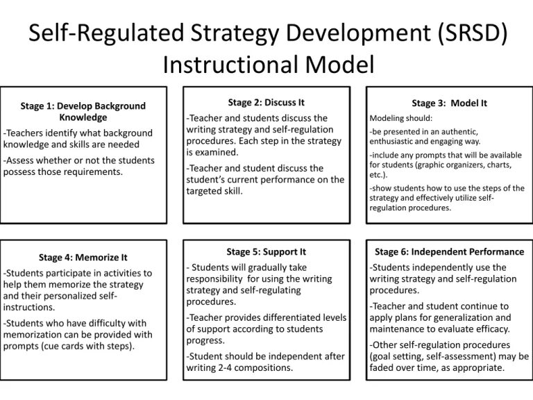 Self regulating. Self regulation. development strategy. regulatory developments. tree writing strategy.