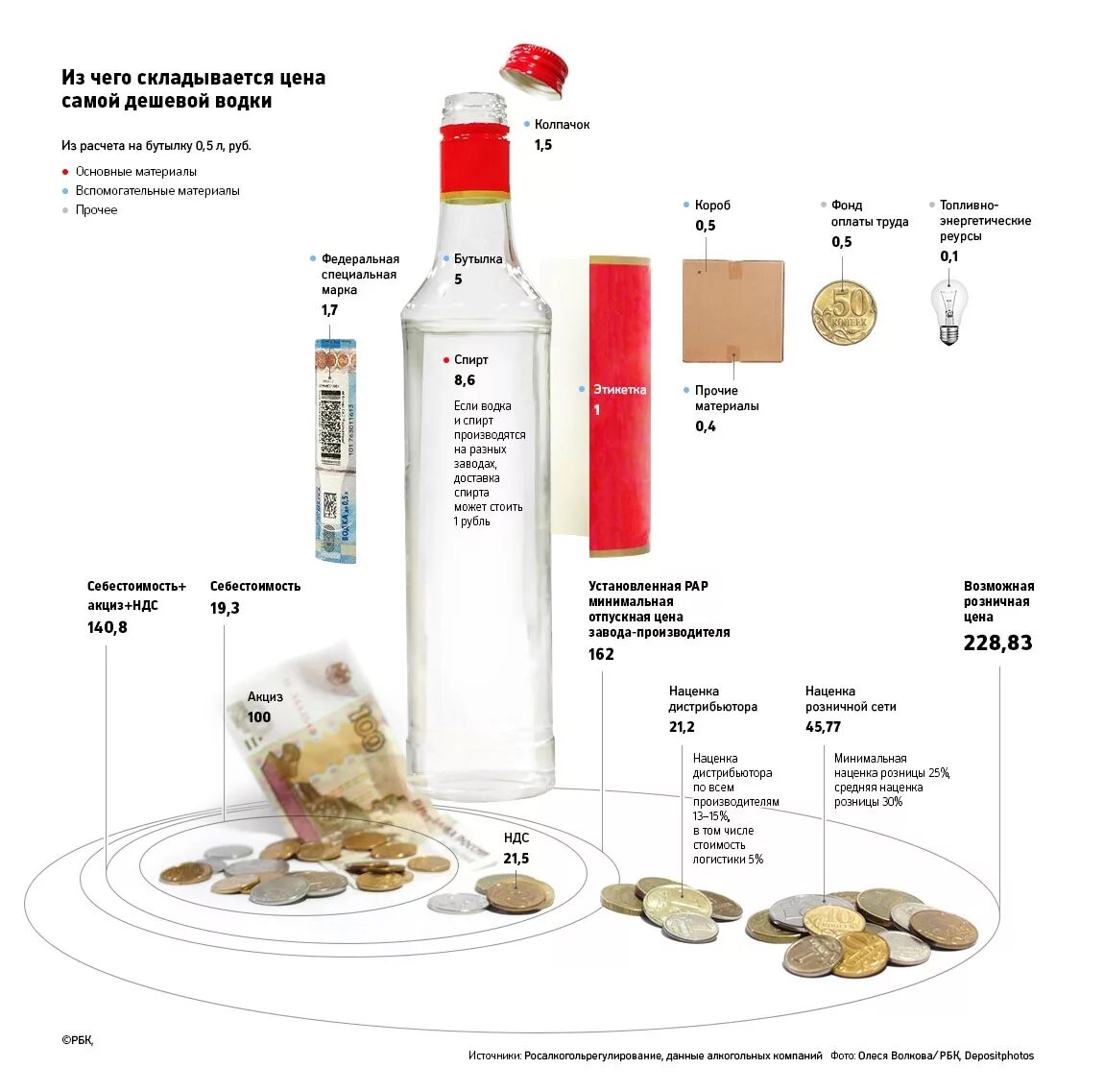 сколько спирта в бутылке