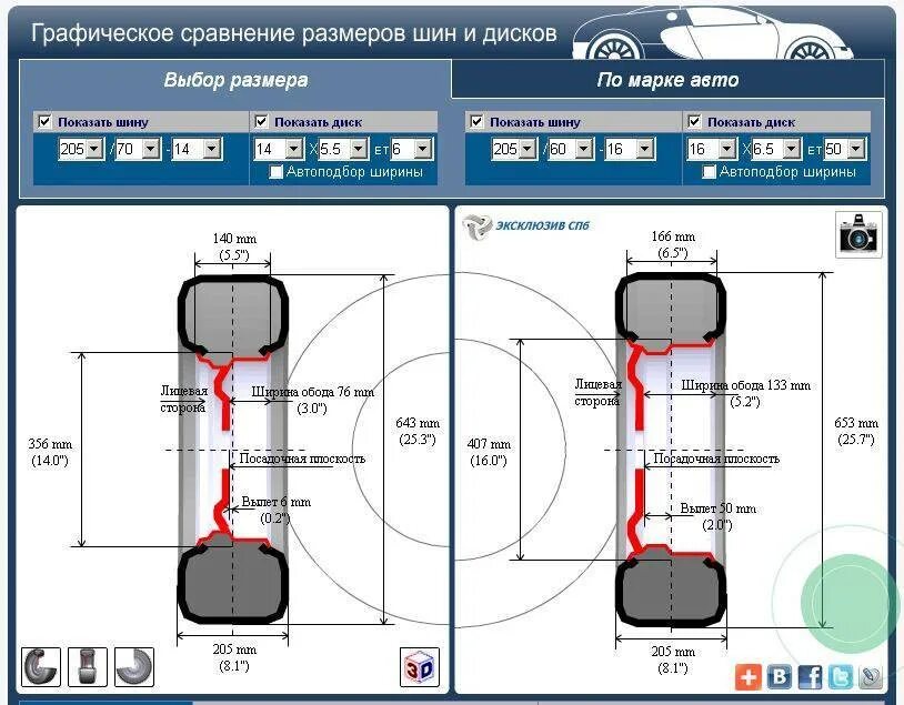 Подобрать резину по автомобилю. Типоразмер колес по марке автомобиля. Размер дисков и шин по марке автомобиля. Диаметры дисков для автомобилей. Размер дисков по марке автомобиля.