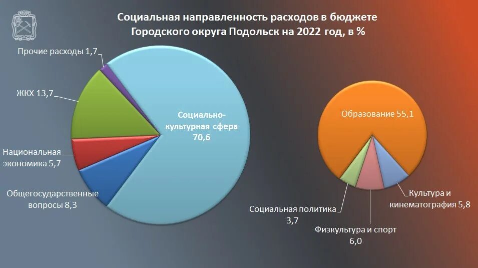 Бюджет социальной сферы в россии