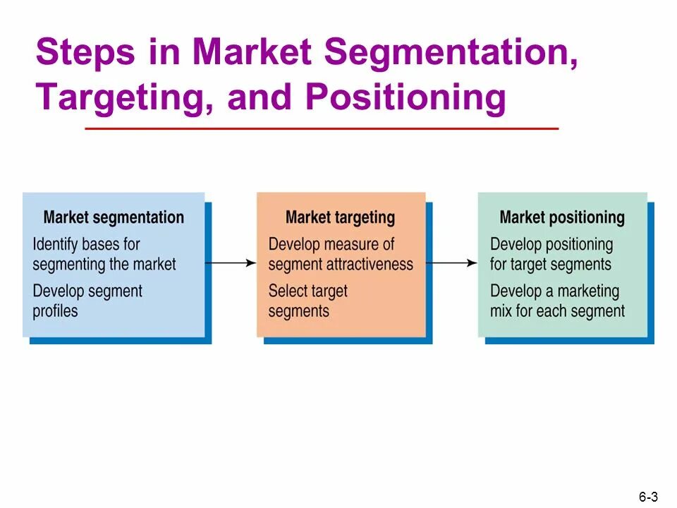 Segmentation fault. Market segments. segmentation targeting positioning. marketing segmentation. marketing segmentation,targeting and positioning.