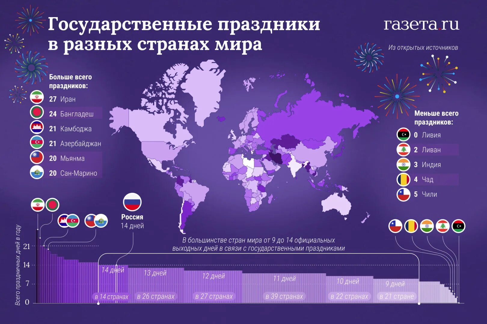 Количество стран в мире. Количество стран в мире на 2023 год. Территории государств в мир. Сколько людей в мире по странам