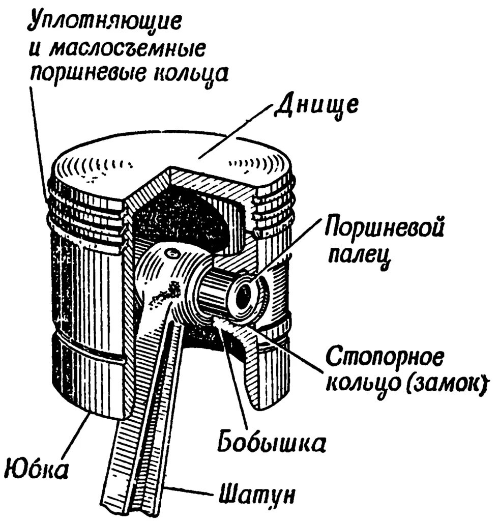 Тронк. Поршень двигателя части Назначение поршня. Из чего состоит поршень ДВС. Конструктивные элементы поршня. Поршень состоит из трех основных частей.
