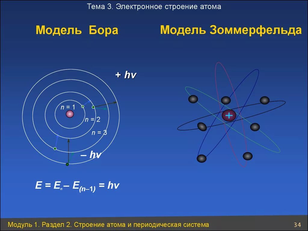 Для нейтрального атома бора определите число. Модель атома бора. модели резерфорда-бора-зоммерфельда. модель атома зоммерфельда. строение атома по бору – зоммерфельду.