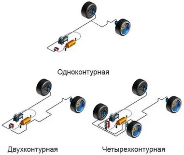 Двухконтурная пневмоподвеска