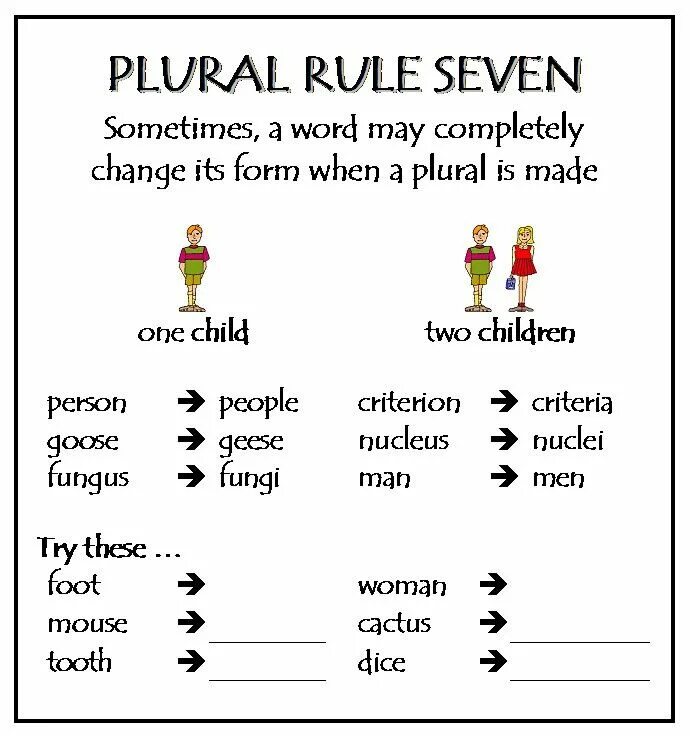 Plural forms wordwall. Plural nouns english grammar. plurals for kids правило. plurals правила. plural nouns правило.