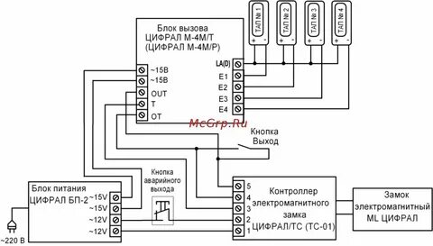 Цифрал тариф