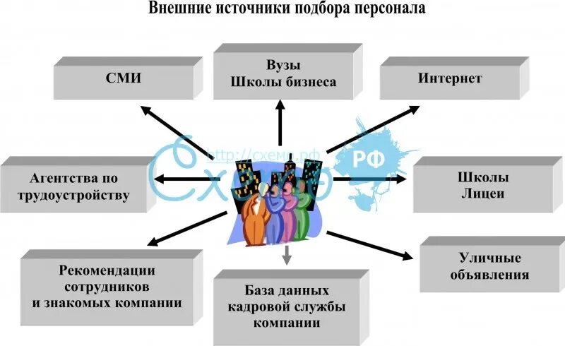 Всем выйти из кадра читать кратко. Внешние источники подбора персонала. Внешние ресурсы подбора персонала. Внутренние источники отбора персонала. Источники подбора персонала таблица.