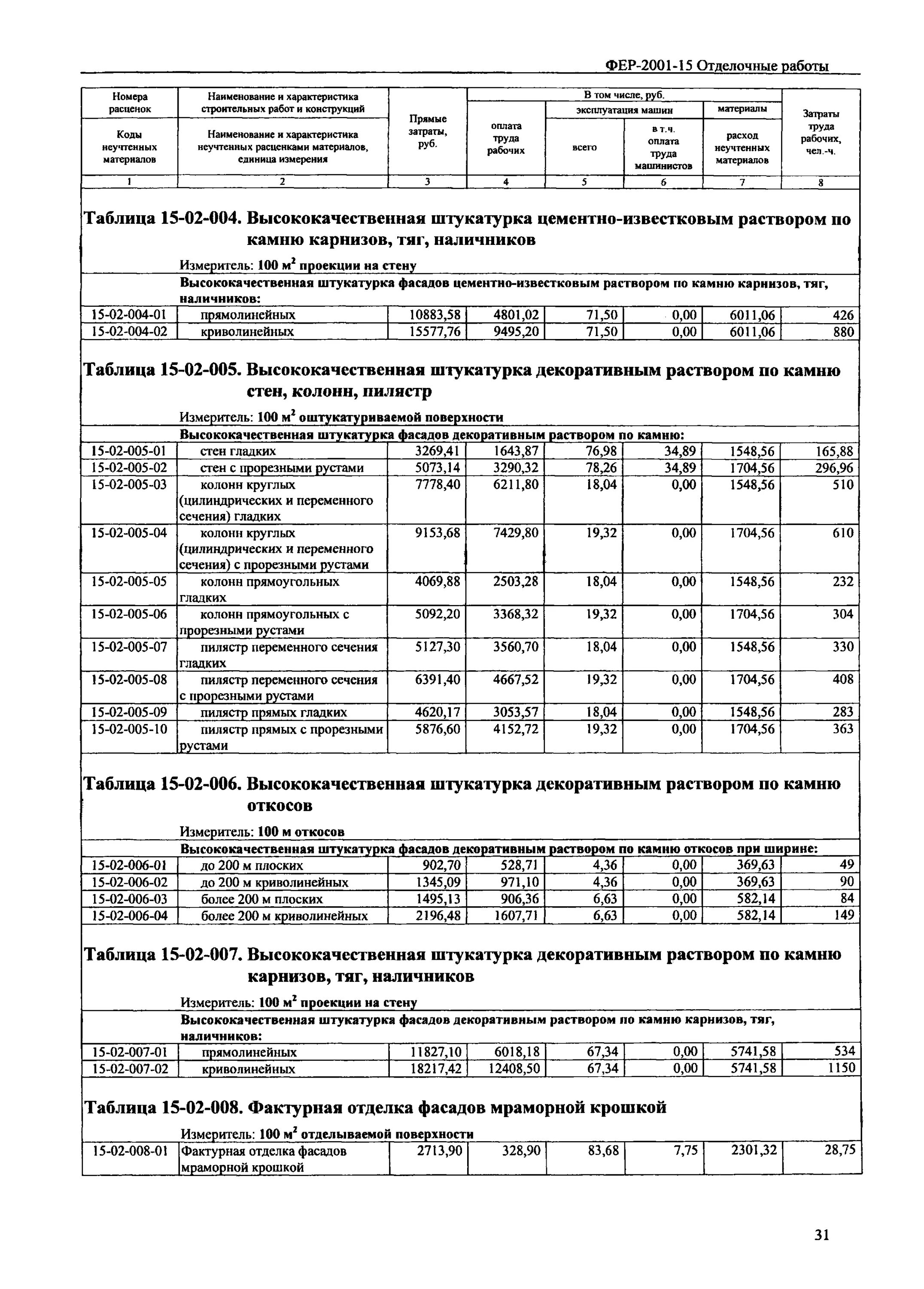 Расценки по штукатурке фасада. Расценки на штукатурку фасада. Расценки на укладку декоративного камня. Расценка фасадная штукатурка. Оцинкованной фер