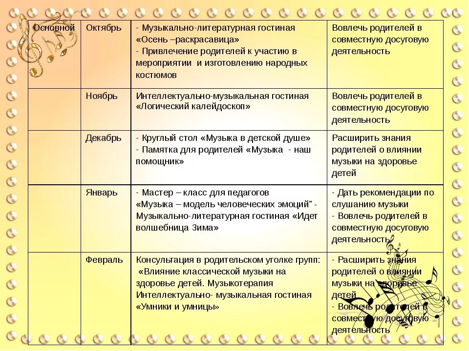 Темы по самообразованию в детском саду