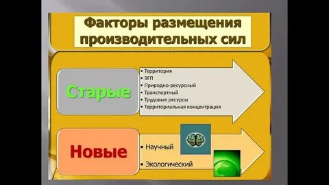 Факторы размещения география 10 класс