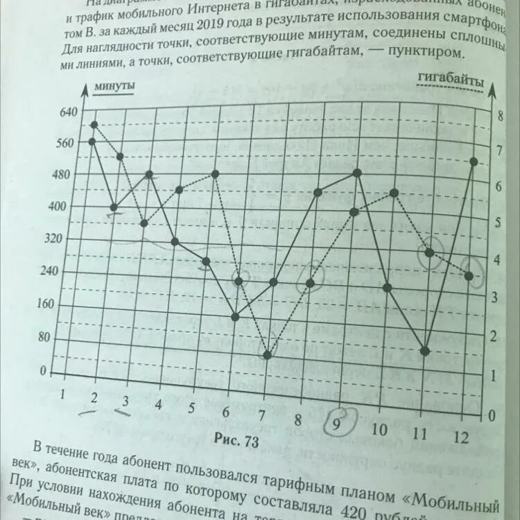 На сколько процентов уменьшился трафик мобильного интернета. На графике точками изображено количество минут. На сколько процентов увеличилось Кол-во минут исходящих вызовов. На сколько процентов увеличилось время исх. На сколько процентов увеличился трафик.