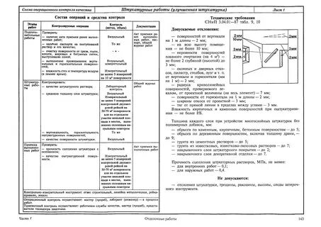 Контроль качества ограждающих конструкций