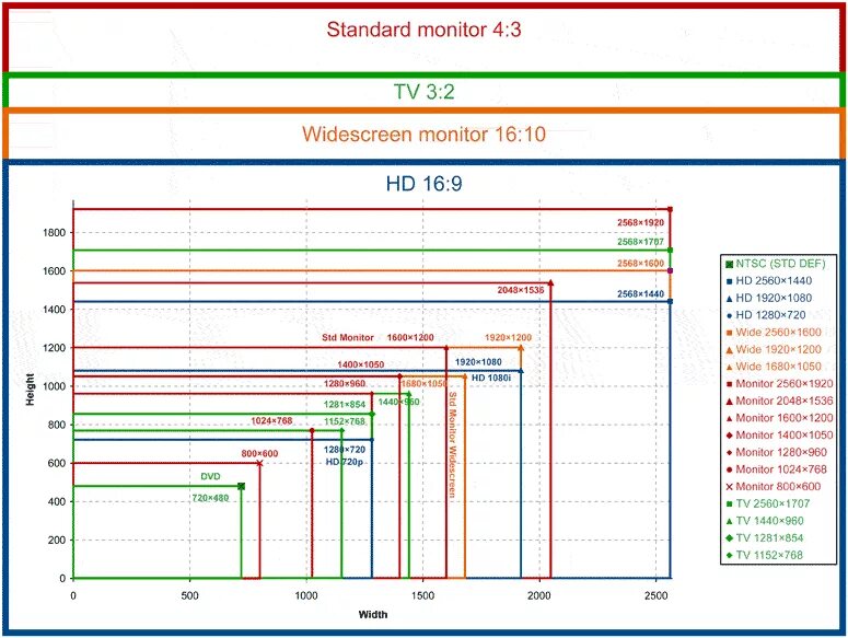 Соотношение монитора. Соотношение сторон экрана. Соотношение сторон монитора. Форматы мониторов. Экран 16 9 Размеры.