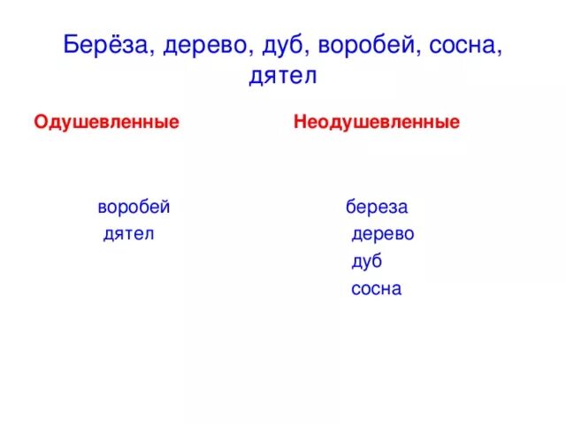 Дерево одушевленное или неодушевленное существительное. Одушевлённые и неодушевлённые имена. Одушевленные и неодушевленные имена существительные. Правило одушевленные и неодушевленные имена существительные. Одушевлённые и неодушевлённые имена существительные.