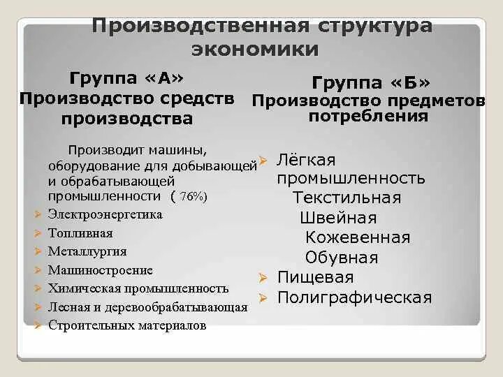 Производство 2 категории. Производство группы а. Производство группы а и б. Промышленность группы а. Группы производств группы.