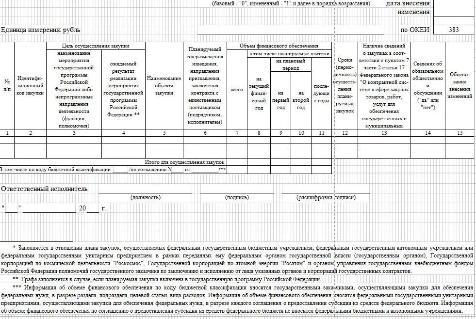 Срок размещения плана графика закупок. План-график закупок по 44 фз. план графика закупок по 44-фз. план график закупок 44 фз. пример плана графика закупок по 44 фз.
