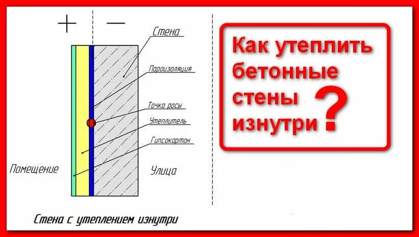 Как изолировать внутри. Теплоизоляция бетонных стен изнутри. Утеплить бетонную стену изнутри квартиры. Утепление бетонных стен изнутри помещения. Утепление стен из бетона изнутри.