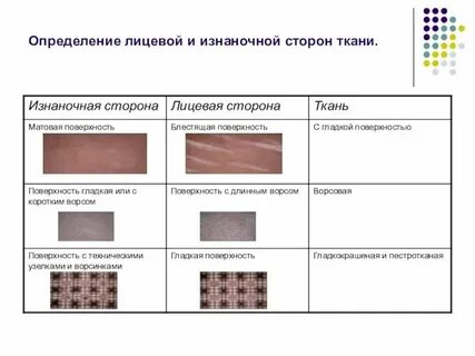 Изнанка как понять