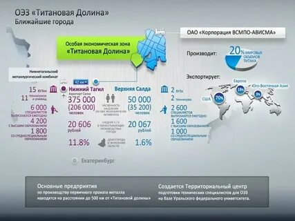 Сфо титан