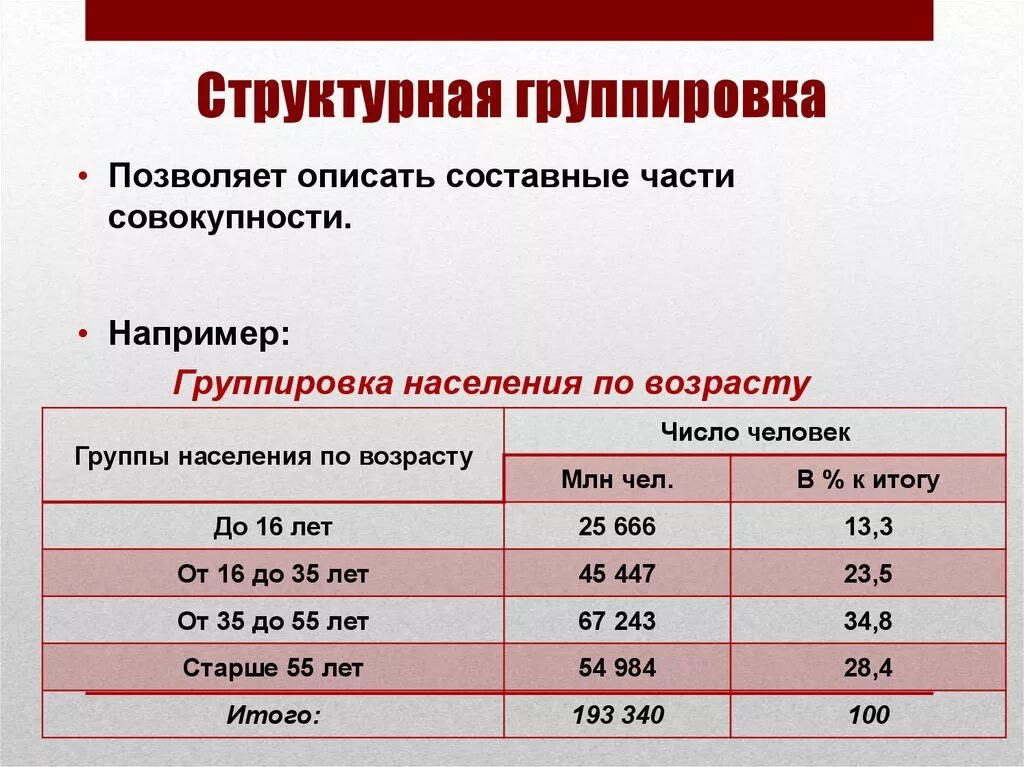 Структурная и аналитическая группировка. Структурная группировка в статистике. Структурная группировка пример. Таблица структурной группировки. Таблица со статистикой структурная группировка.