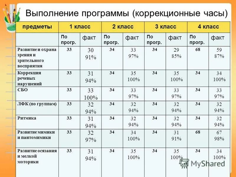 1 по фгос. 1 ноо. 2. 1 по фгос. 1 по фгос.