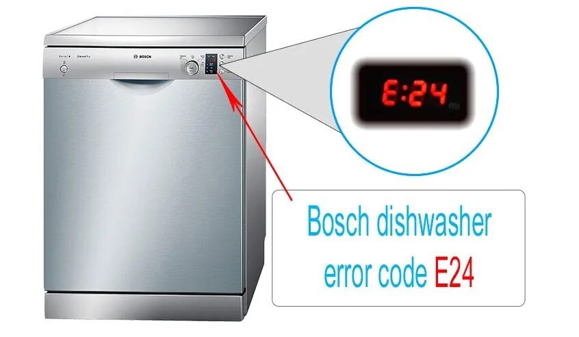 Ошибка е15 посудомойка bosch. Посудомоечная машина bosch silence plus. е15 ошибка в посудомоечной бош. e15 bosch посудомойка. ошибка посудомоечной машины bosch е.