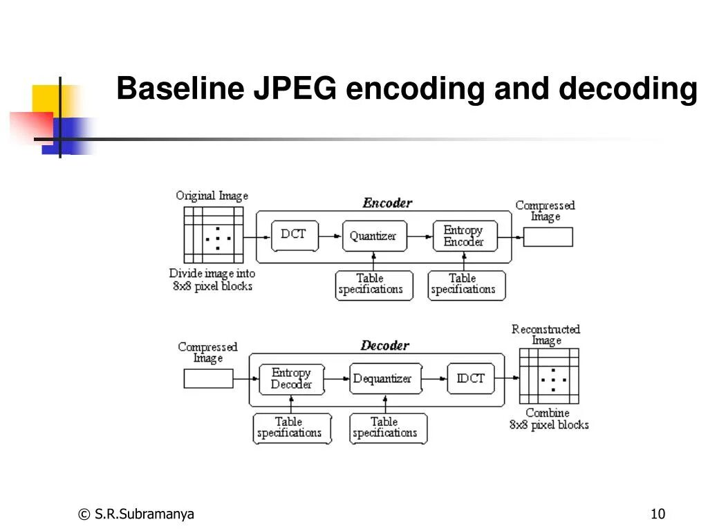 Encoding and decoding. Jpeg encoding. Full formatdekodingподключение. Кодирование jpeg. Re encode