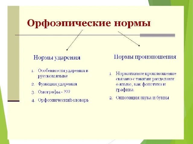 Произношения и ударения нормы таблица примеры PPT Правильность речи Нормы ударения и произношения PowerPoint Presentation