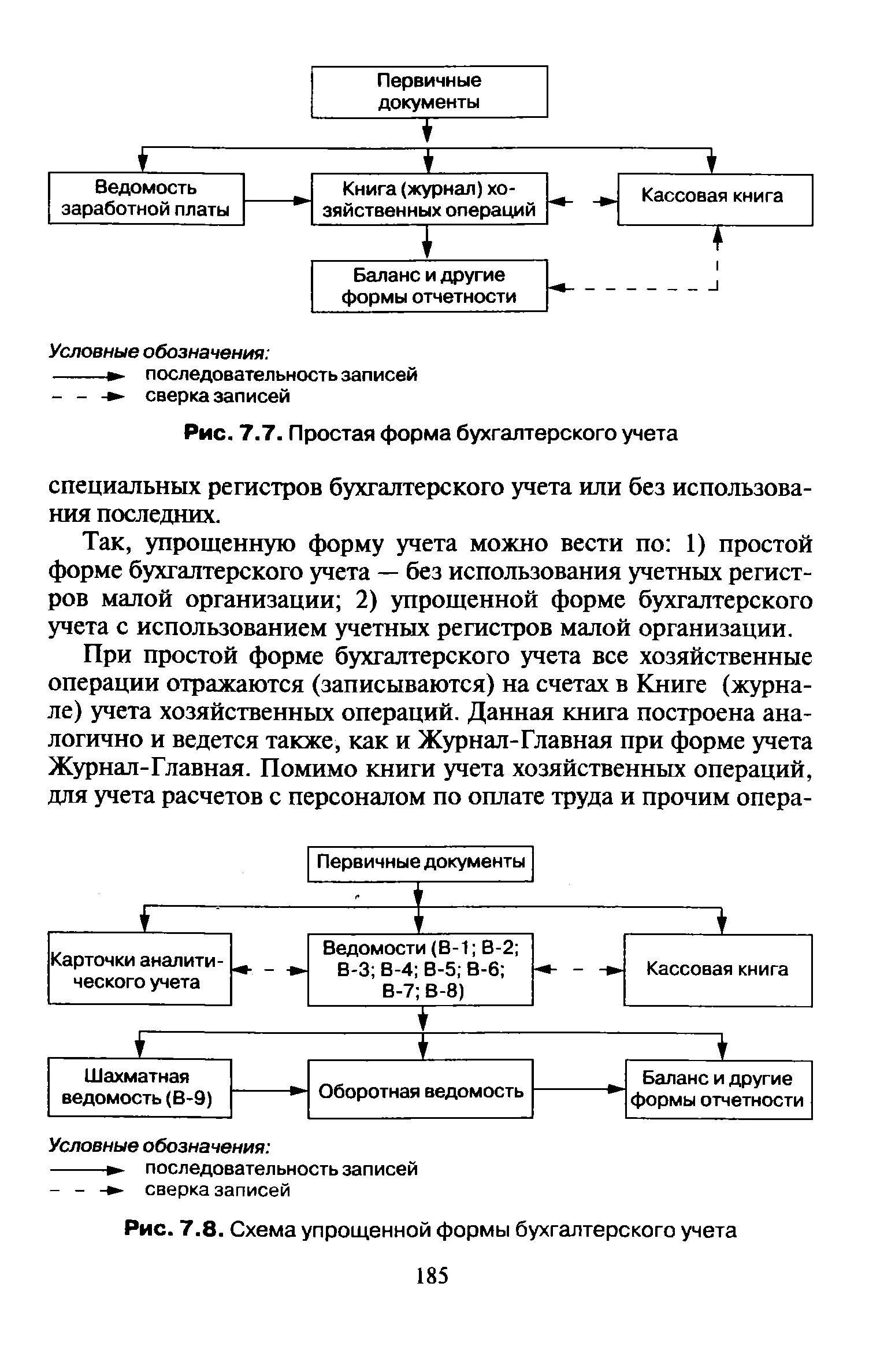 Упрощенная форма ведения учета. Упрощённая форма бухгалтерского учёта. Упрощенная форма ведения бухгалтерского учета. Схема упрощенной формы учета. Упрощенные формы ведения бухгалтерского учета