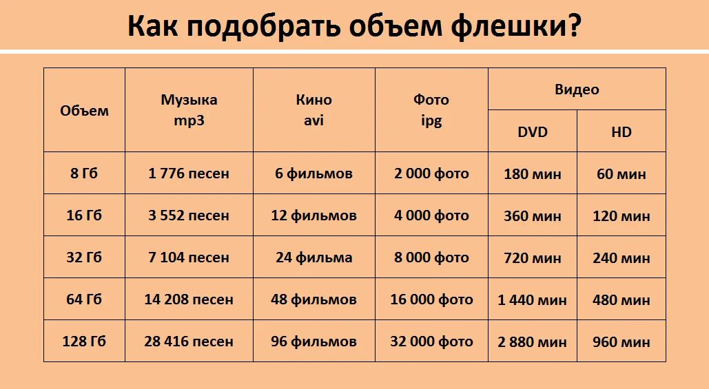 Сколько гб есть. Объем памяти флешки. Какого объема бывают флешки. Флеш карта максимальный объем памяти. На сколько ГБ бывают флешки.