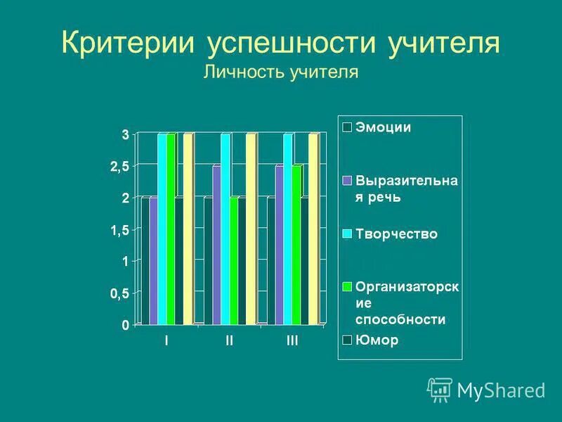 профессионально-значимые качества личности педагога. тестирование воспитателей. какие черты личности учителя. виды оценивания. личность преподавателя презентация.
