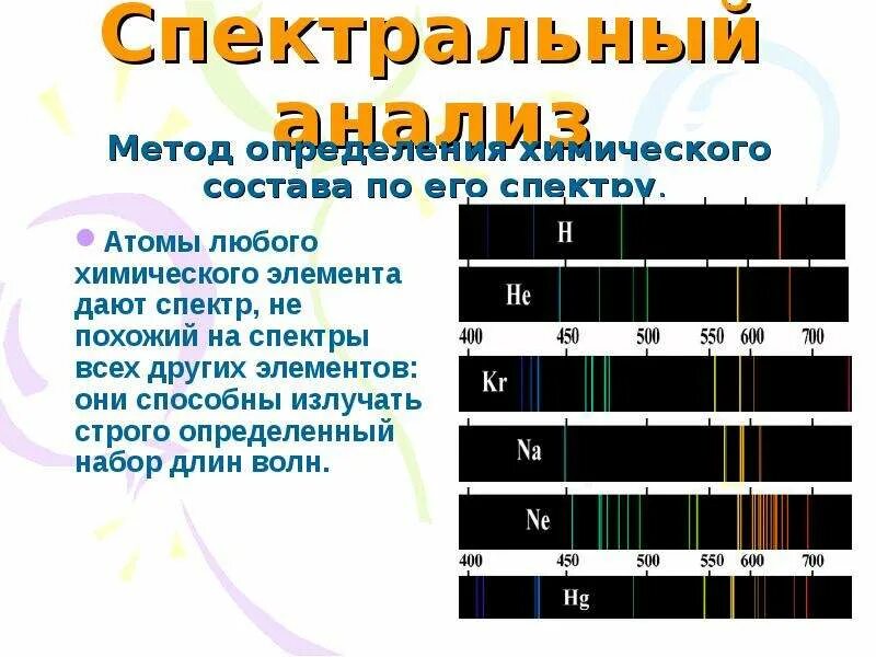 Линейчатый спектр хим элементов. Спектры химических элементов. Спектральные линии химических элементов. Спектральный анализ химических элементов. Спектральные линии элементов