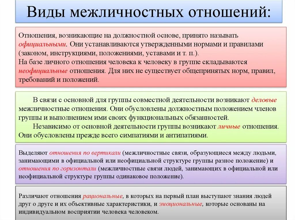 Личные отношения возникают при. Виды межличностных отношений. Виды медличностых отн. Виды межличностных взаимоотношений. Типы межличнрстыноотношений.