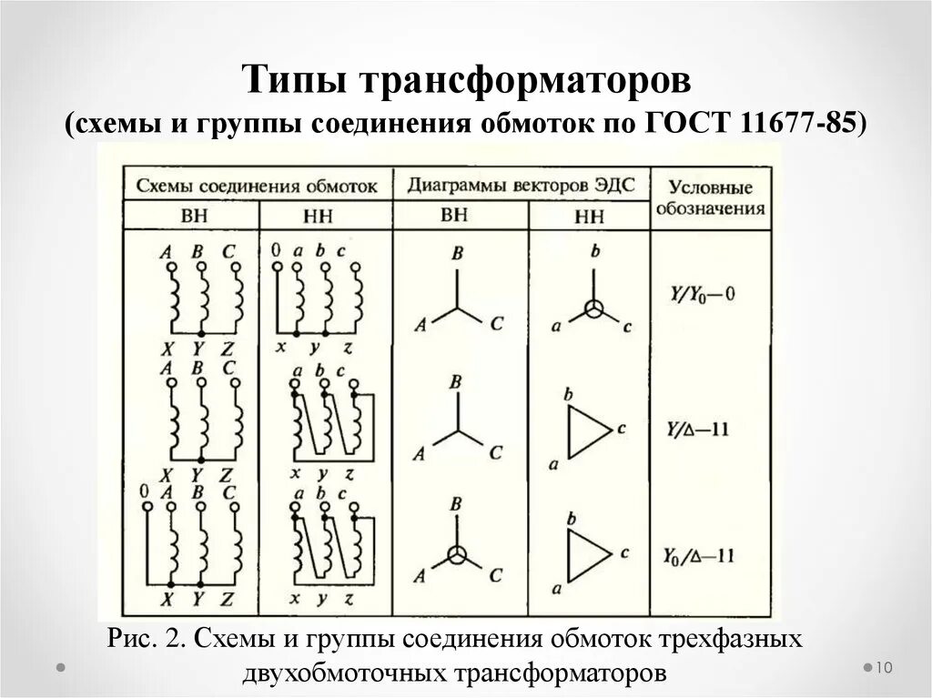 Активные группы соединений. Параллельная работа силовых трансформаторов 5 условий. Схема и группа соединения обмоток трансформатора. Группы соединения обмоток трансформатора схемы 5. Схема включения трехфазных трансформаторов на параллельную работу.