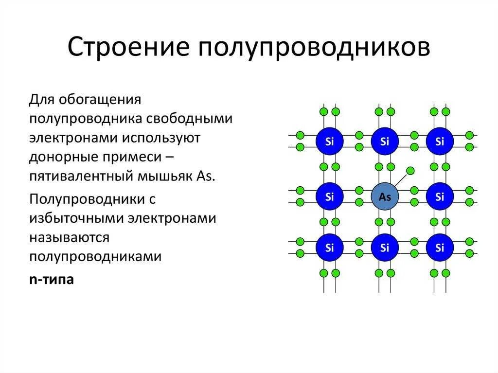 Примеси p типа