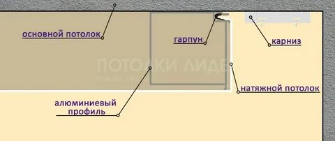 Размеры ниши натяжной потолок