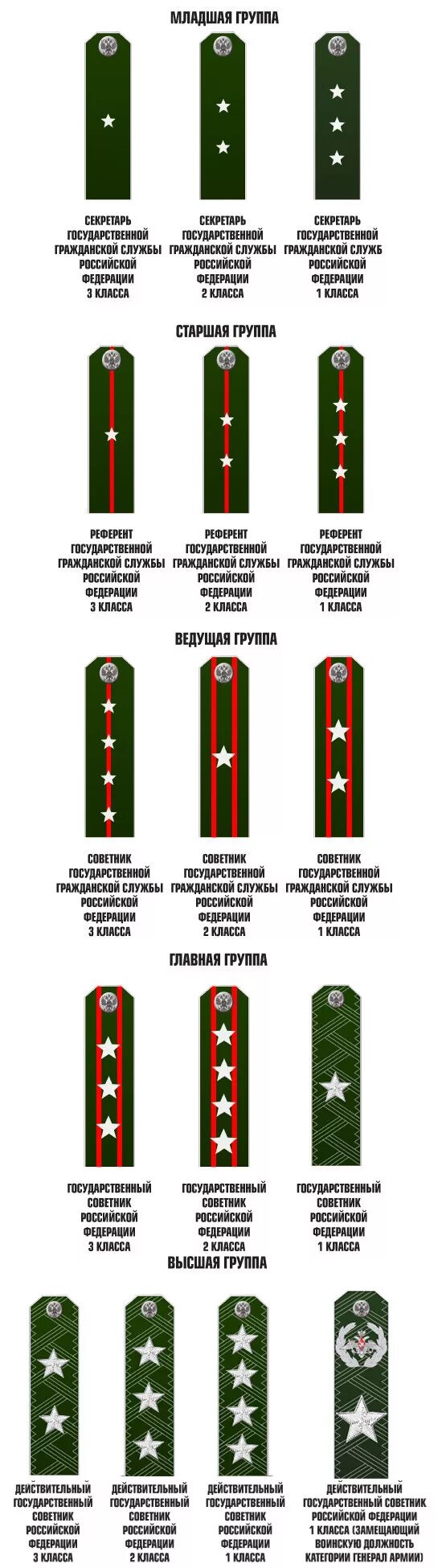 Национальные звания российской федерации