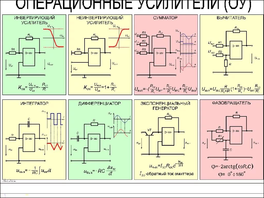 1 интегратор. Операционный усилитель типы включения. Усилитель сигнала выхода операционный усилитель схема. Основные схемы включения операционных усилителей. Схема подключения операционного усилителя.