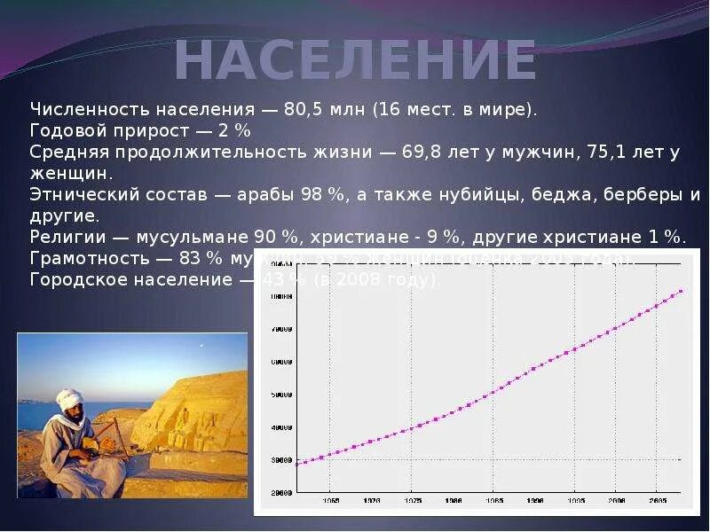 Плотность населения египта 2025. Численность населения египта. население египта презентация. характеристика населения египта. египет информация о населении.