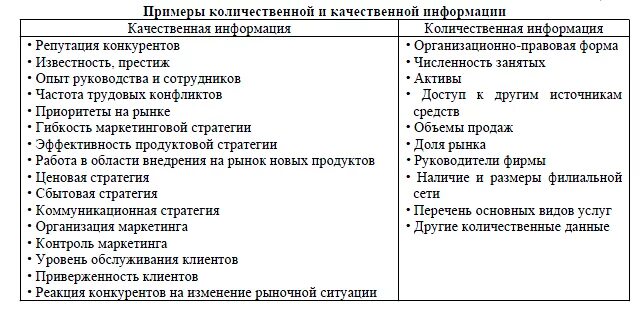 Качественная и Количественная информация. Количественная и качественная информация в маркетинге. Характеристики качества информации. Качественные и количественные характеристики.