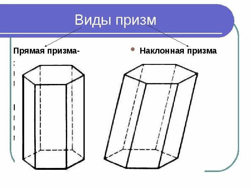 Пространственная призма. Наклонная шестиугольная призма. правильная и наклонная шестиугольная призма. прямая и наклонная призма правильная призма. призма правильная четырехугольная призма.
