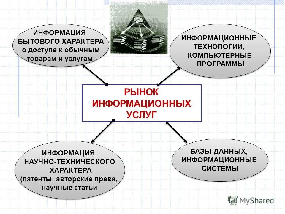 Информацию в бытовом смысле